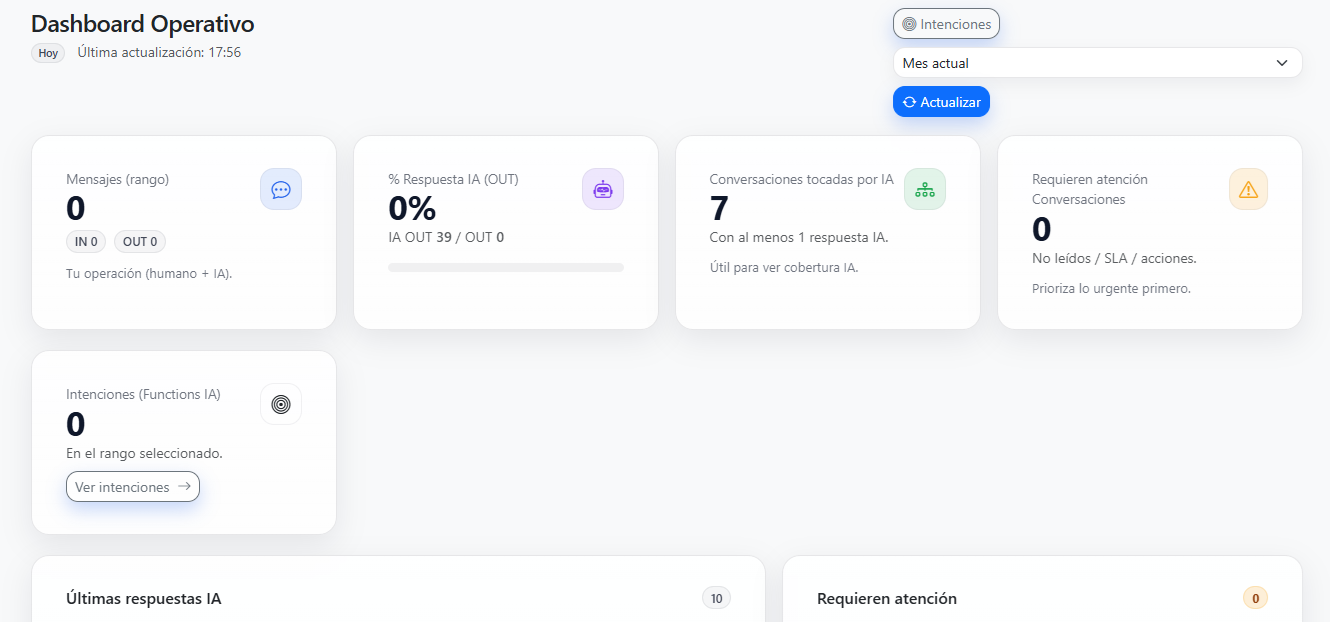 Vista del constructor de flujos