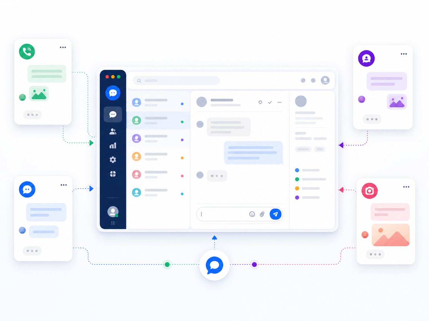 WhatsApp Business, web chat, Messenger e Instagram conectados a una bandeja centralizada.