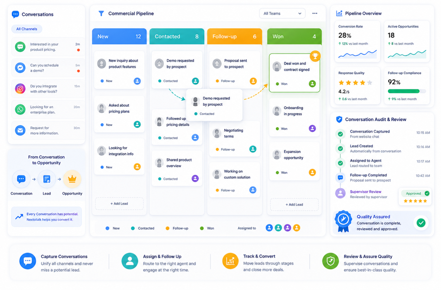 Dashboard de leads y auditoría de conversaciones en Nextotalk.