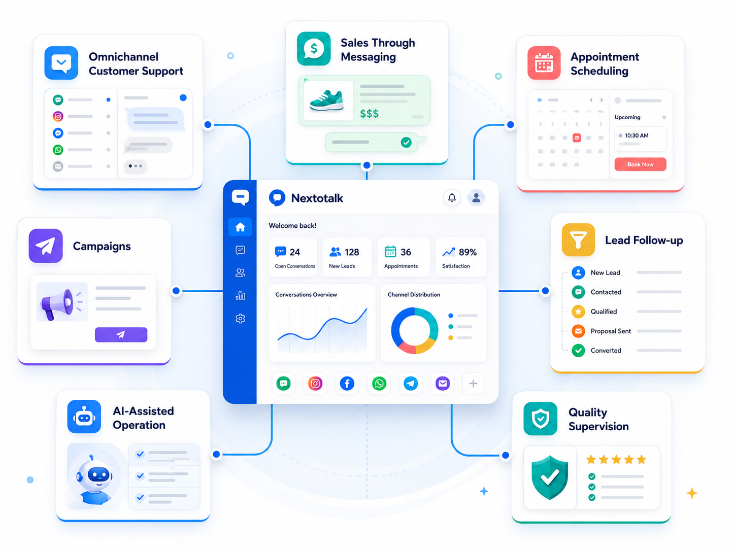 Casos de uso de Nextotalk para atención, ventas, automatizacion y recordatorios.